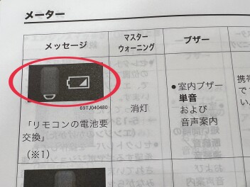 気温の低さとキーレス電池の関係